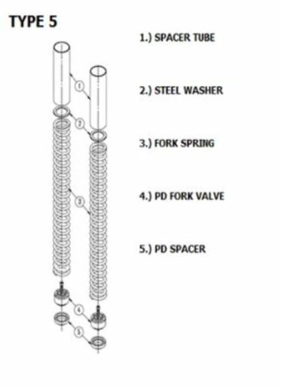 Kit de reconditionnement de fourche YSS